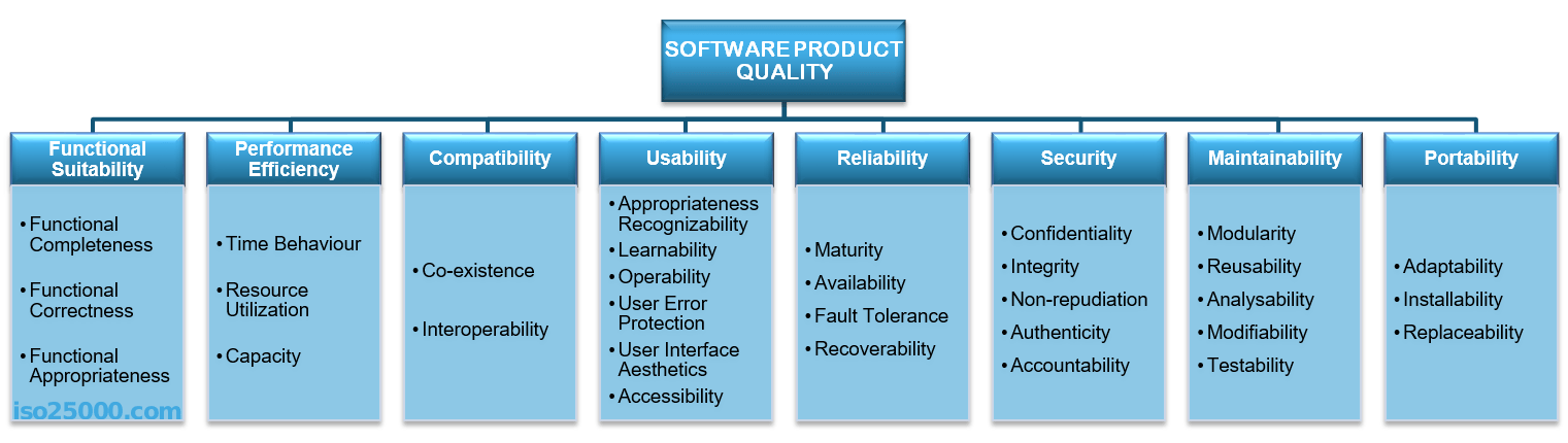 Quality attributes in Software Architecture by Nikolay Ashanin Medium