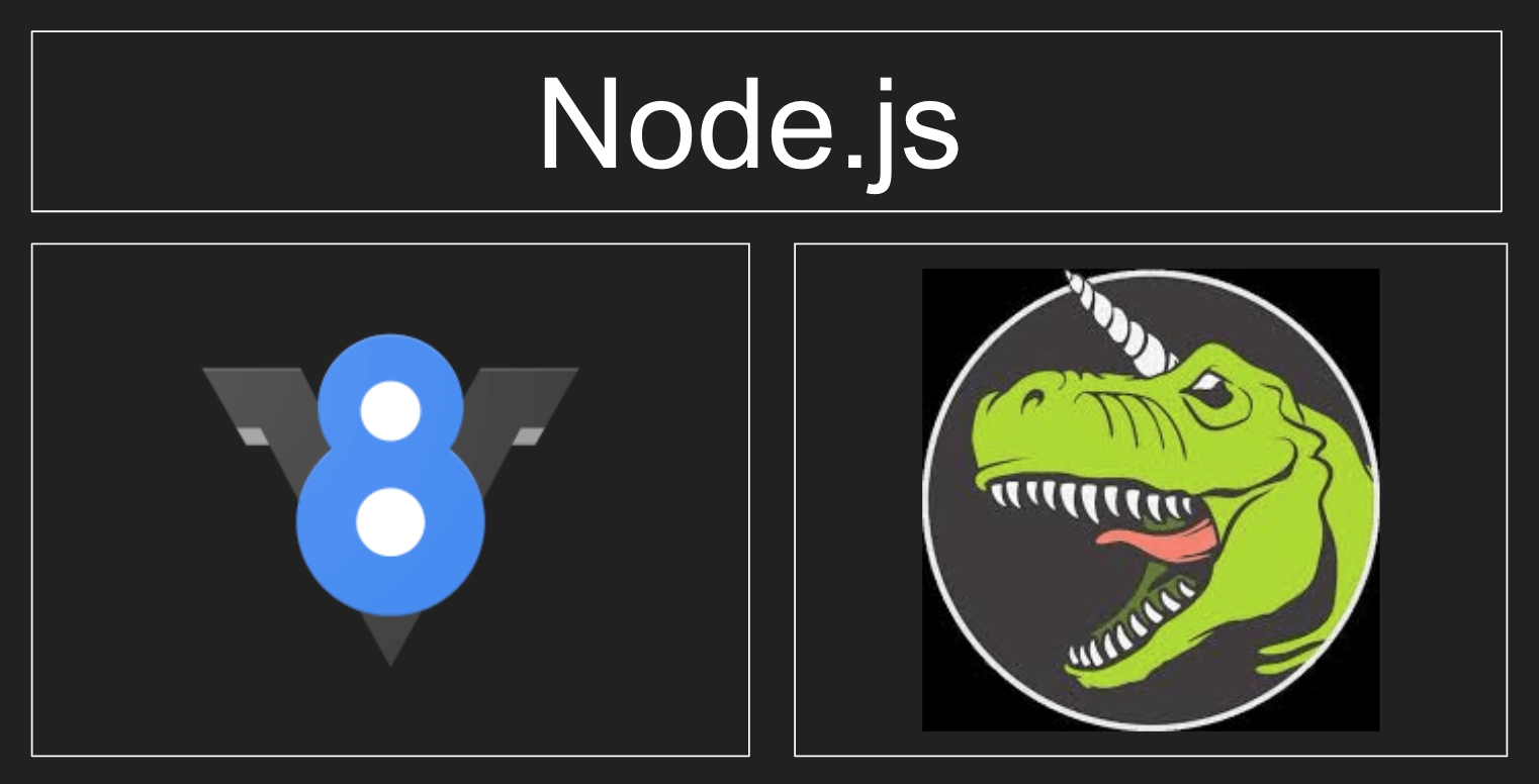 The Node JS Event Loop. “Node.js is a single threaded… by Rotem Zaig