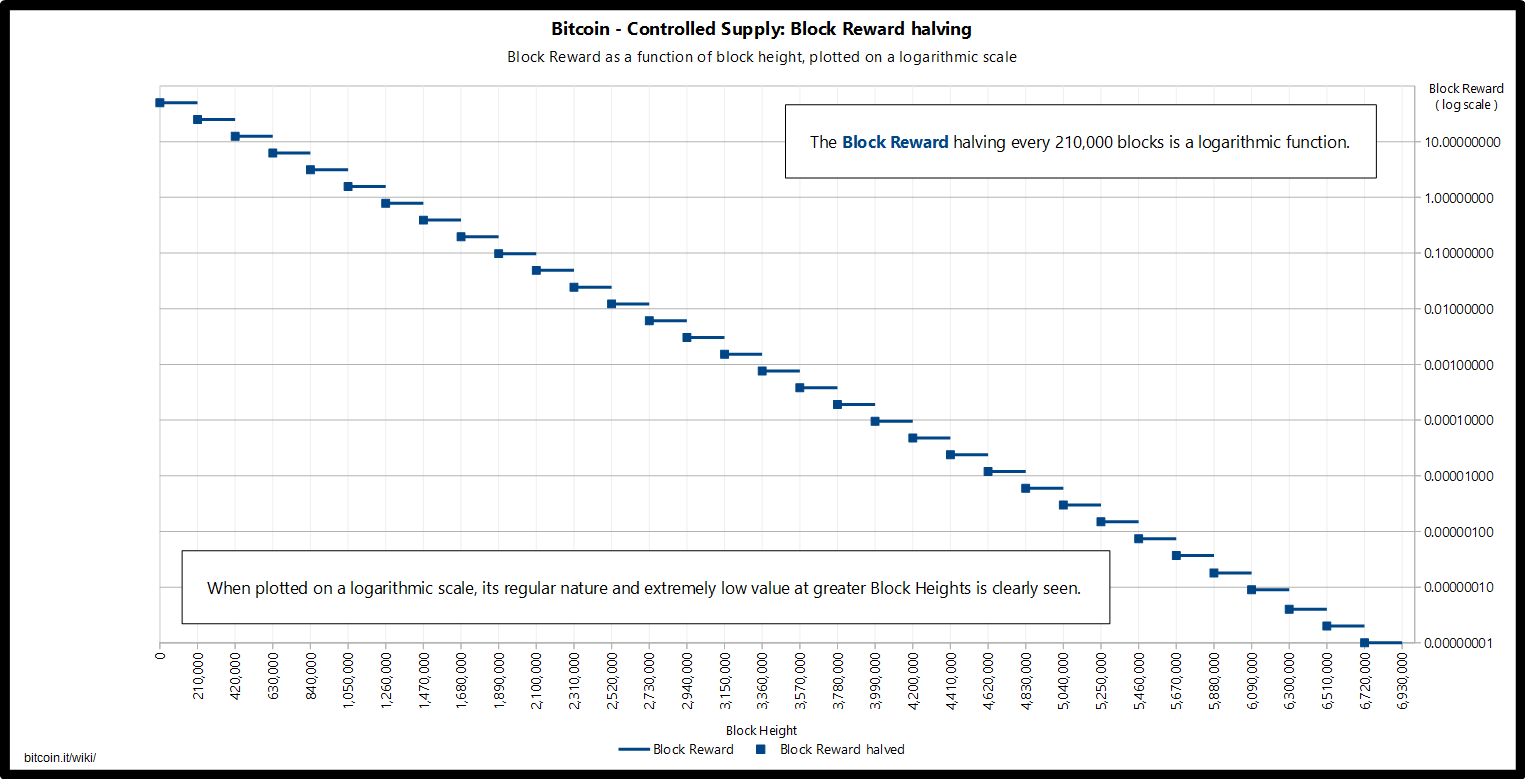 Bitcoin’s energy consumption is a necessity and might have