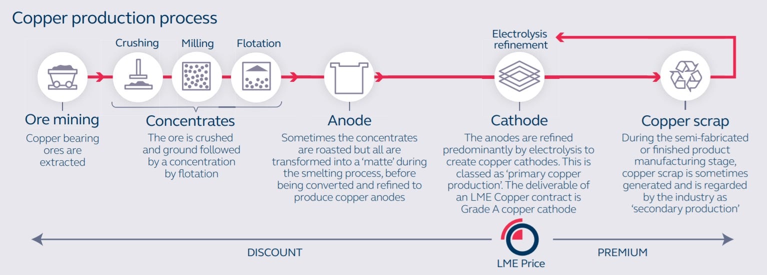 Lme Copper Inventory Chart Ponasa
