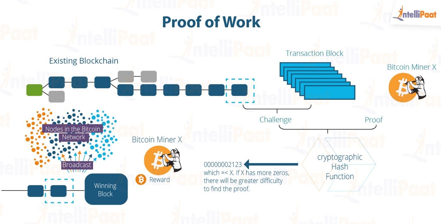 How Do Blockchains Work?. We know that blockchains are nothing… by