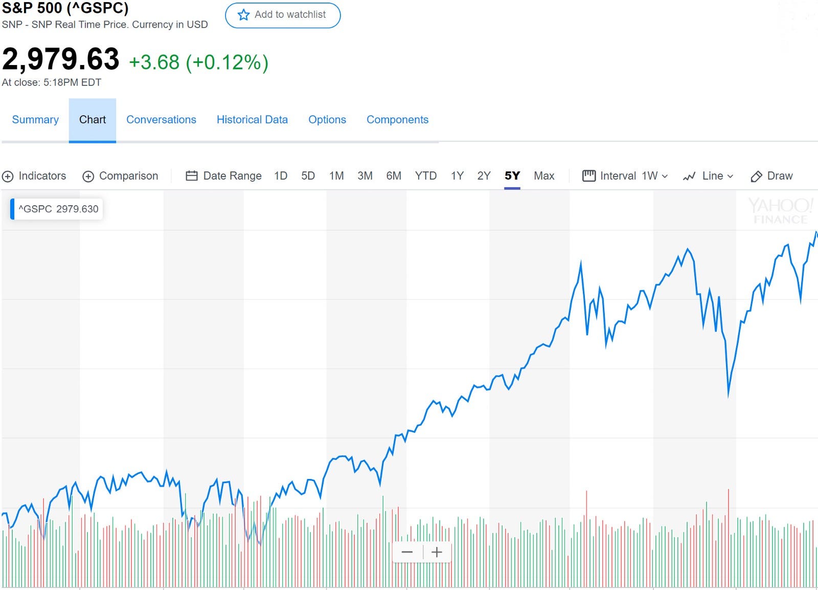 S&P 500 Stock Price Prediction Using Machine Learning and