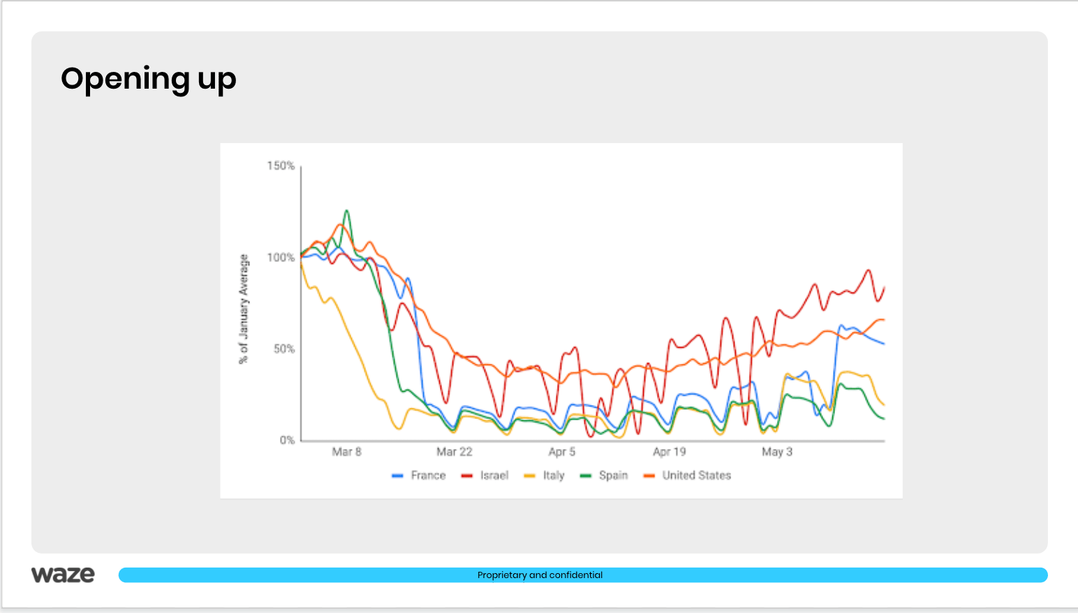 Webinar Recap Waze Presents — What’s next for working and commuting.
