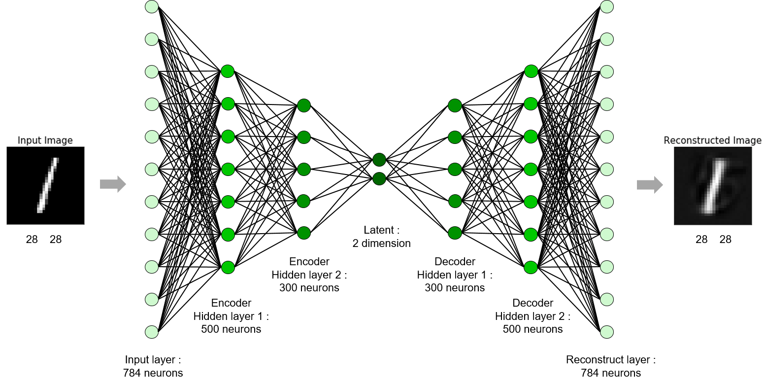 Autoencoder in biology — review and perspectives Encode Box Medium