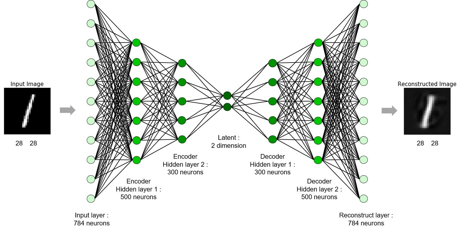 Denoising Autoencoder on Colored Images Using Tensorflow