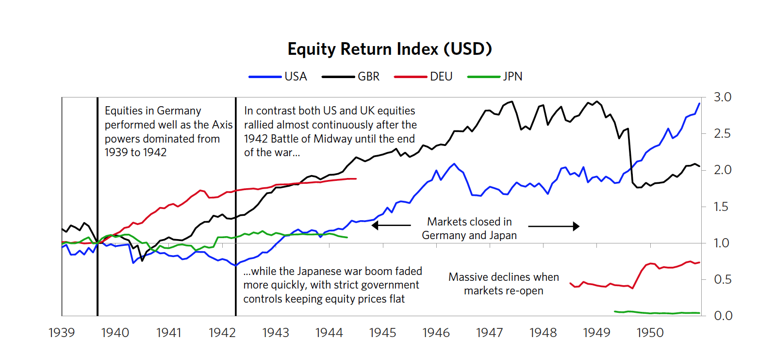 5 Highlights From Ray Dalio’s Chapter 4 — The Big Cycle of The U.S