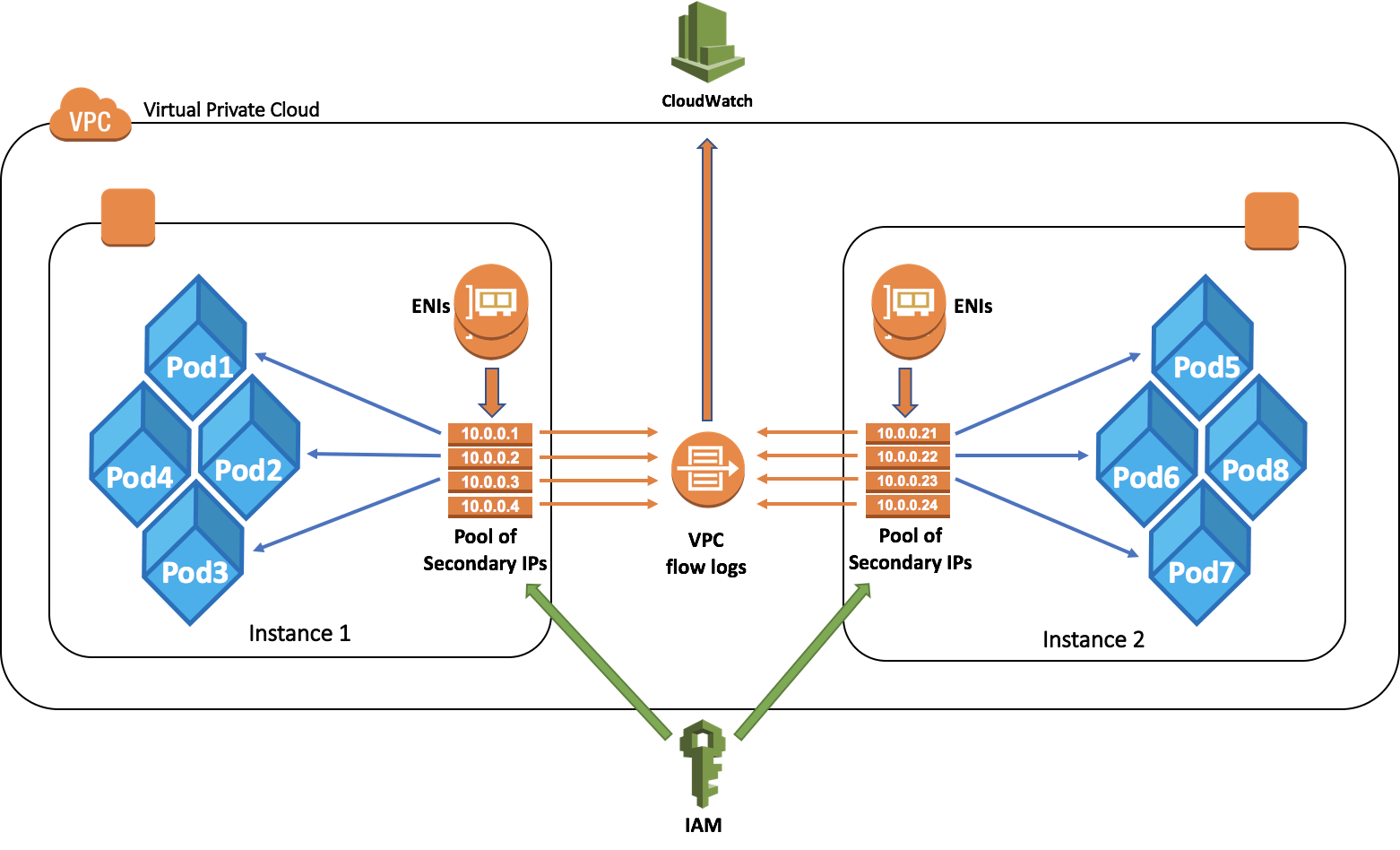 AWS EKS one more step towards a friendly