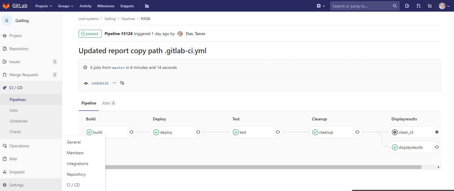 How to leverage CI/CD performance testing pipeline using