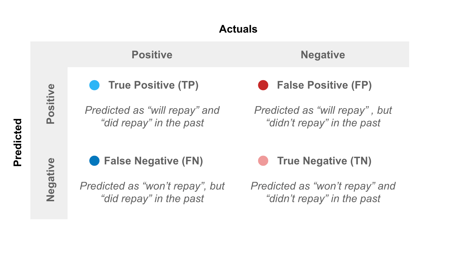 Understanding the ROC curve in three visual steps by