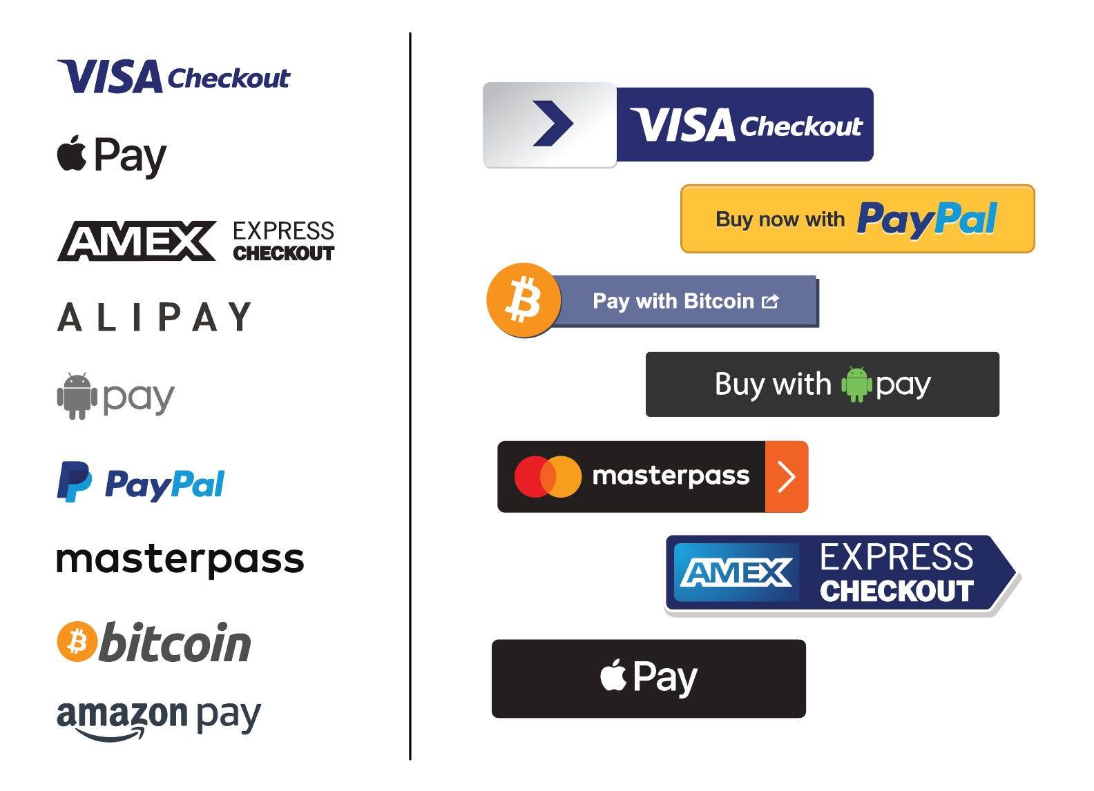 Buy Bitcoin Using Amex Buying Bitcoin With American Express Credit