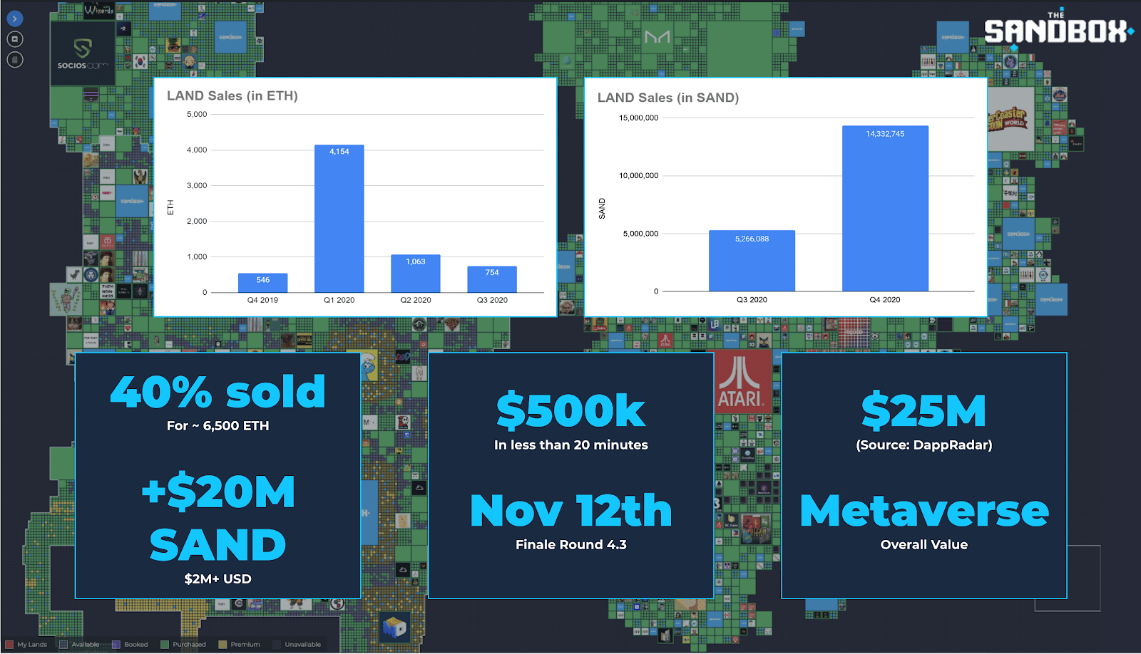 The Sandbox 2020 Year in Review Building Gaming Virtual Worlds by The Sandbox The Sandbox