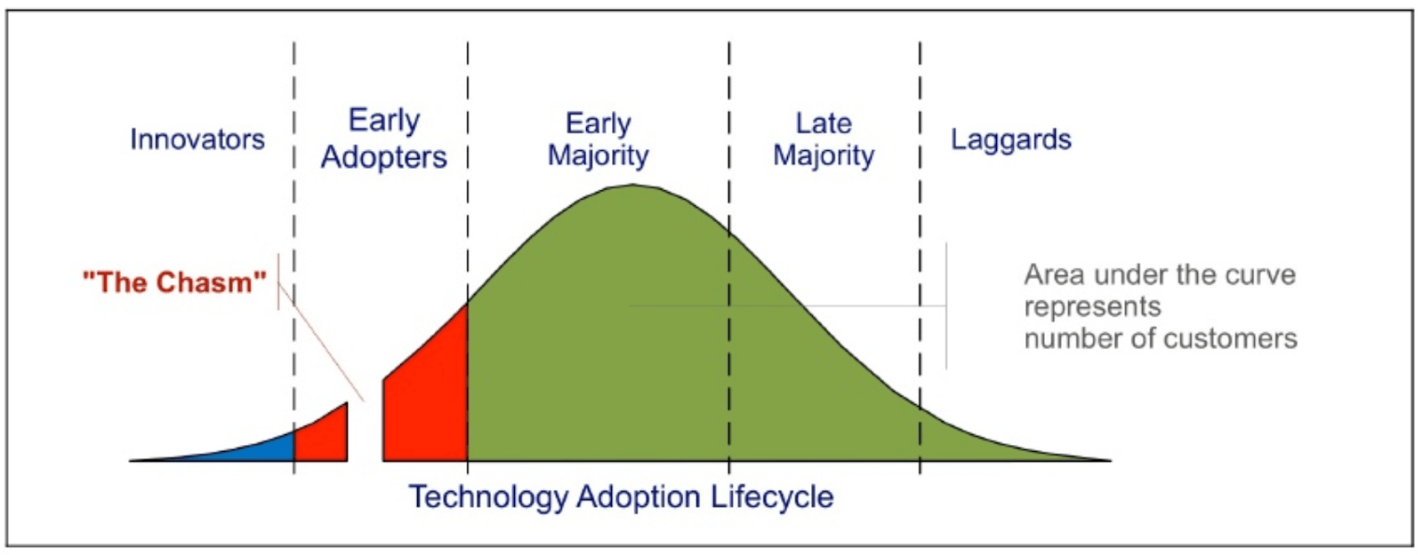 How to Remove Velocity Investments From Credit Report