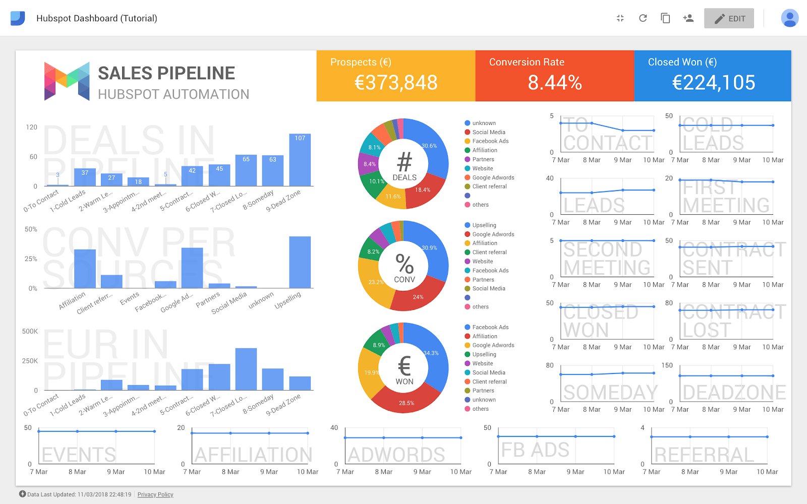 Create an automated Hubspot custom dashboard with Google Spreadsheet