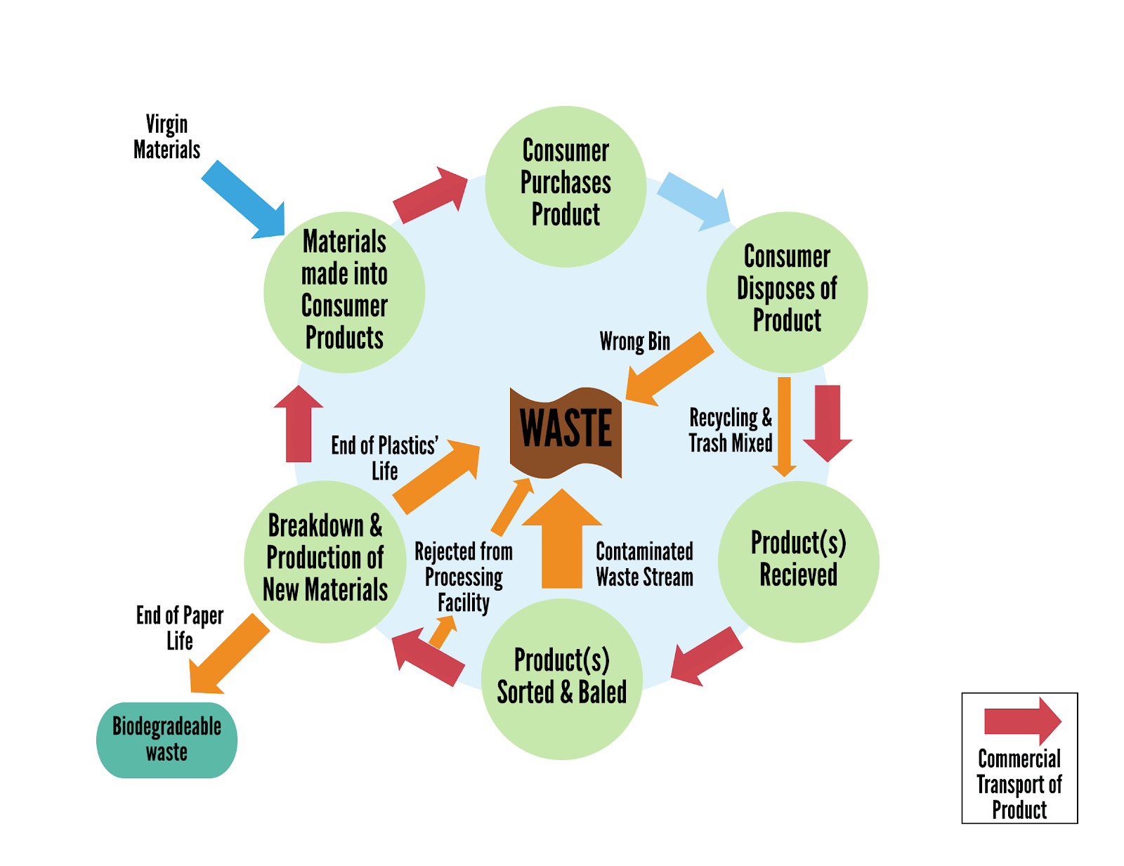 The Recycling Problem What’s Wrong and How Do We Fix It?