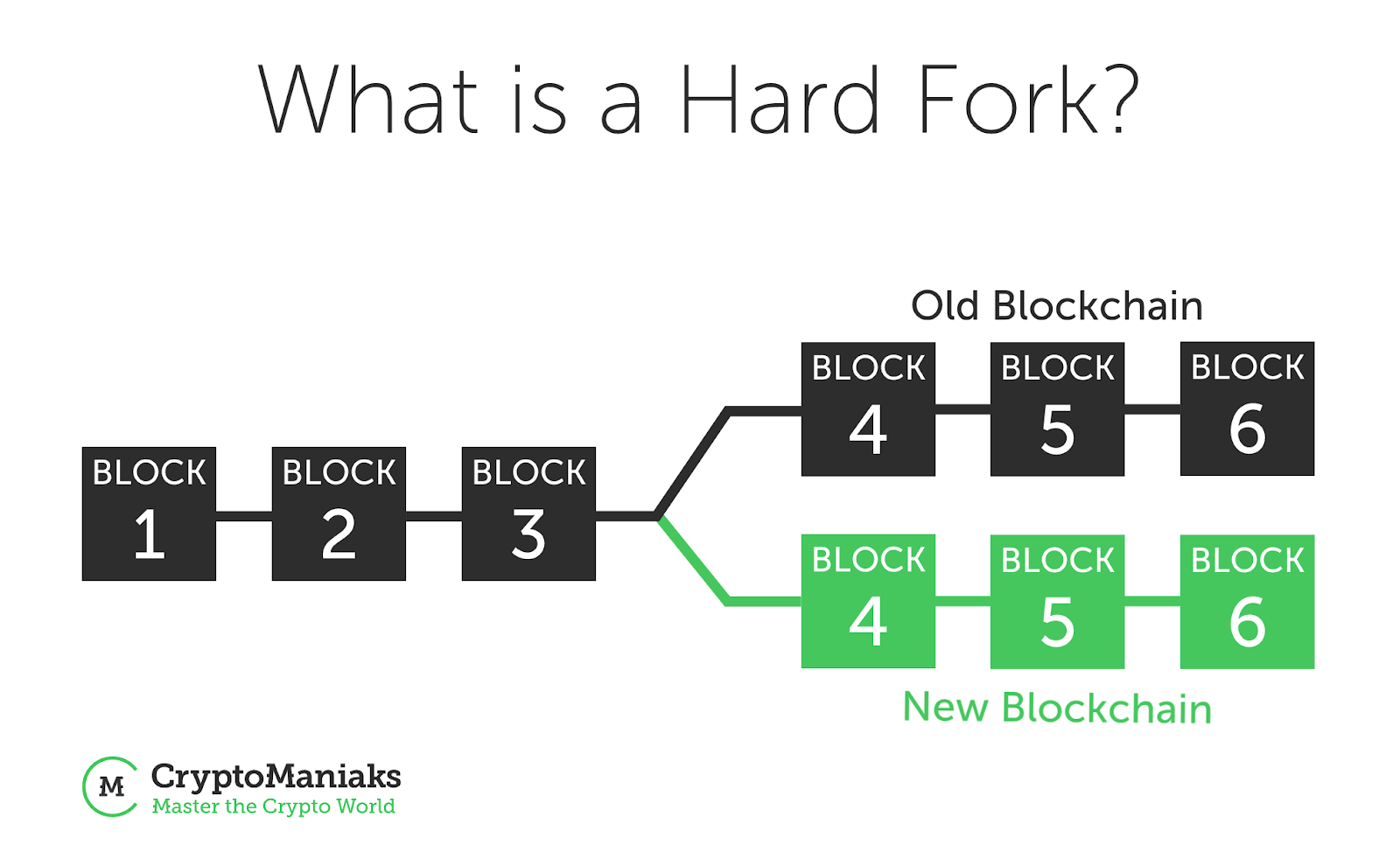 Do You Know the 5 Different Types of Cryptocurrency? Medium by
