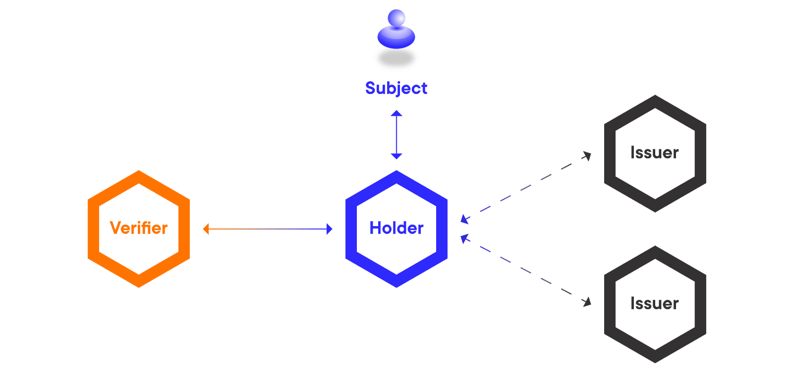 Using privacypreserving ZKP credentials on the MATTR Platform by