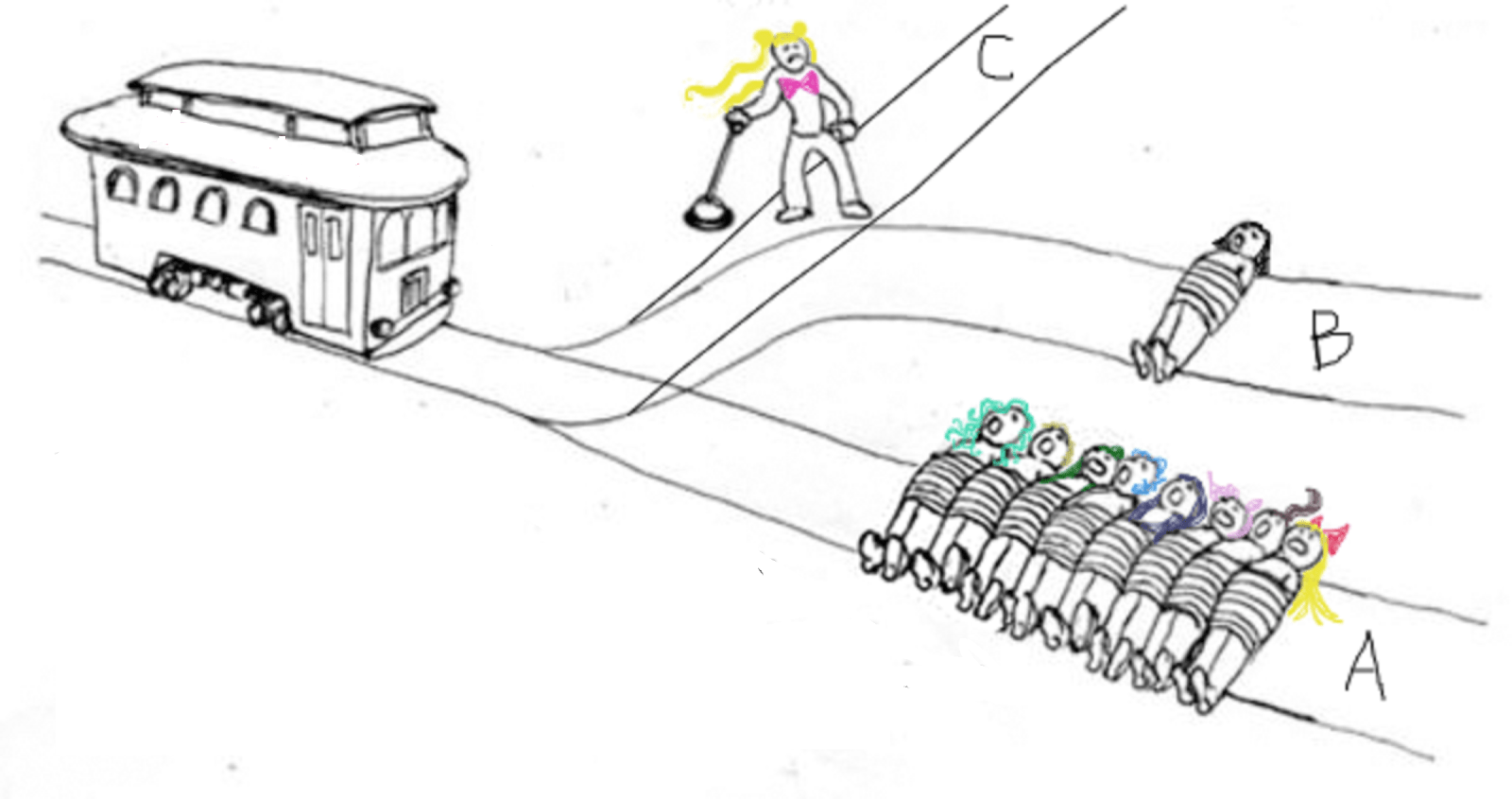 The Trolley Problem Now. The Trolley Problem has a part… by