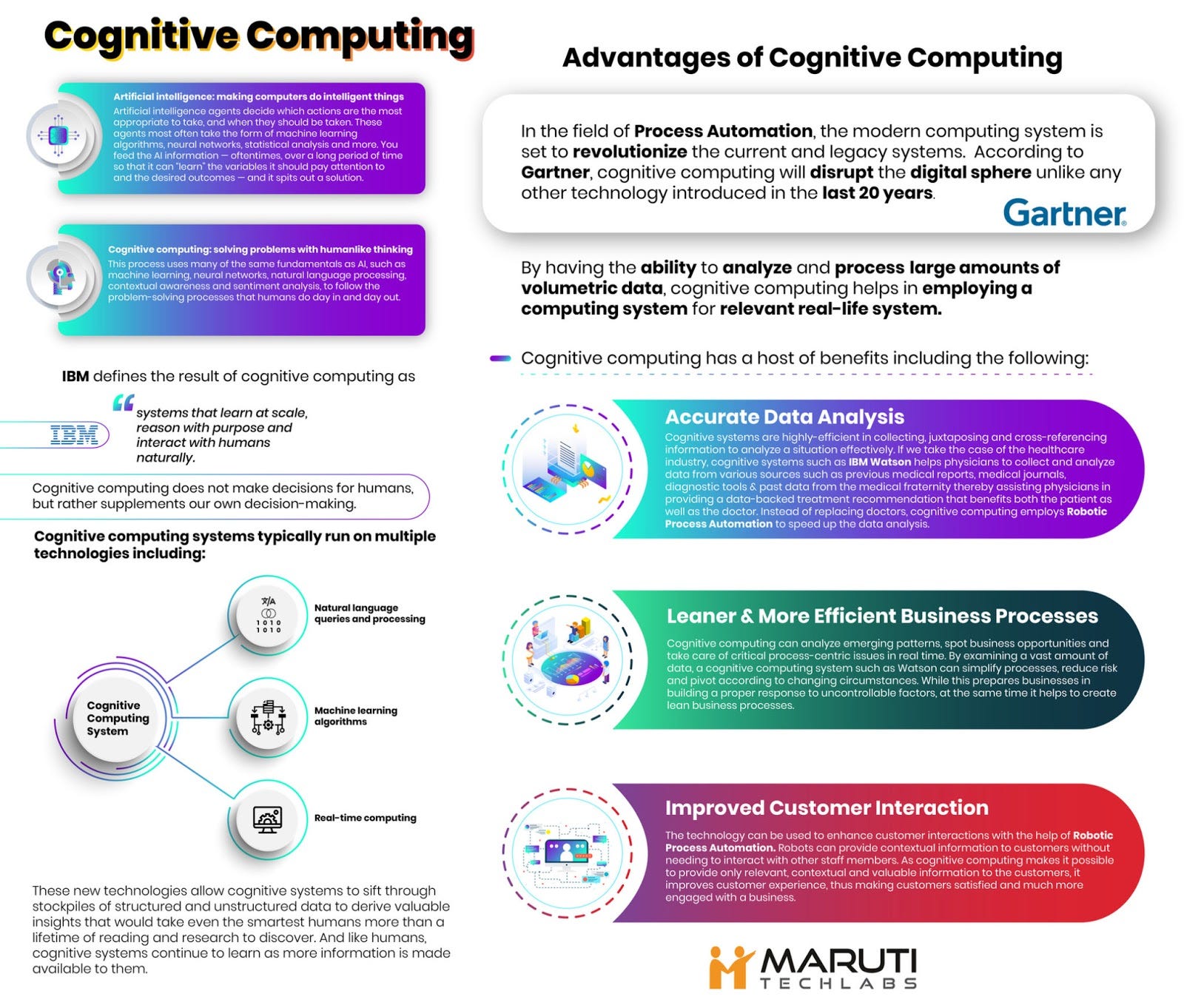 What is Cognitive Computing? How are Enterprises benefitting from