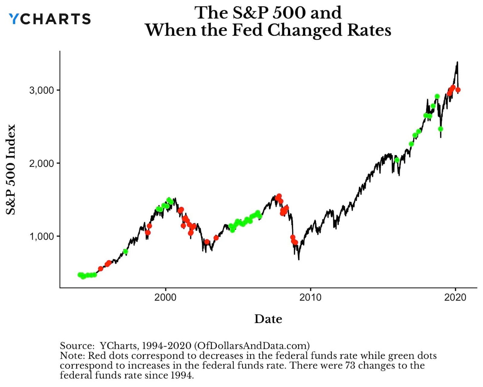 √99以上 s and p 500 index fund price 928013Fidelity s&p 500 index fund price