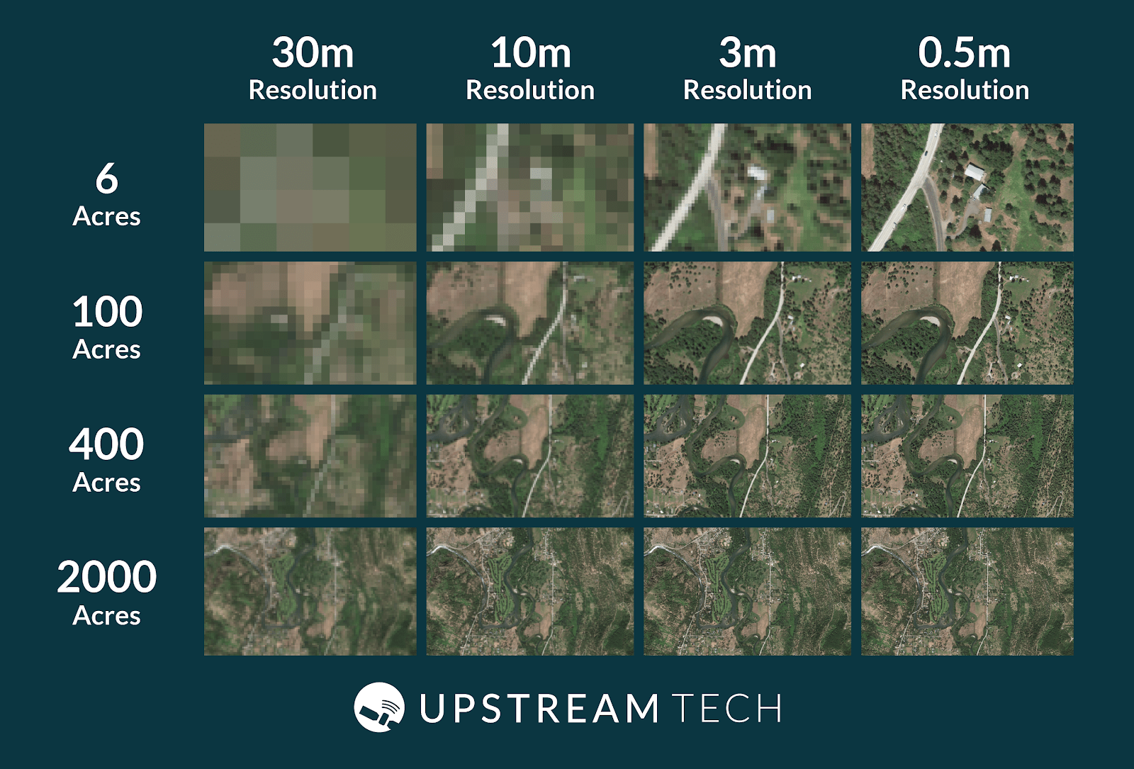 The View from Above How Satellites and Drones Can Complement Monitoring