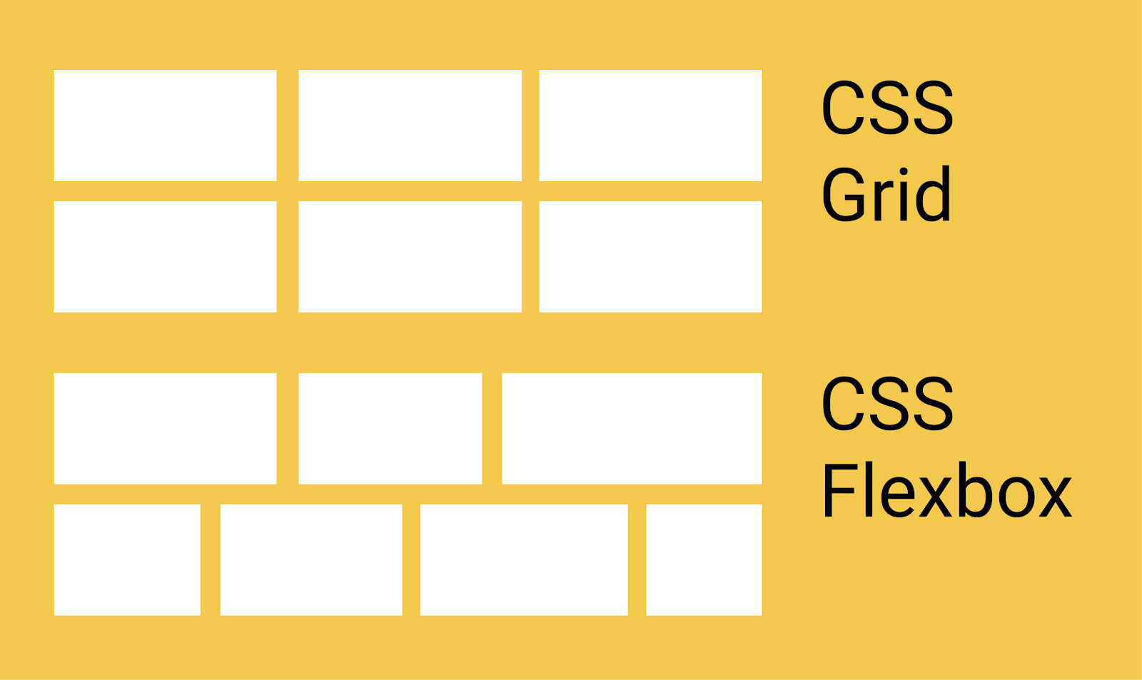 CSS Grid vs. CSS Flexbox — How and when to use them by Berker Erol