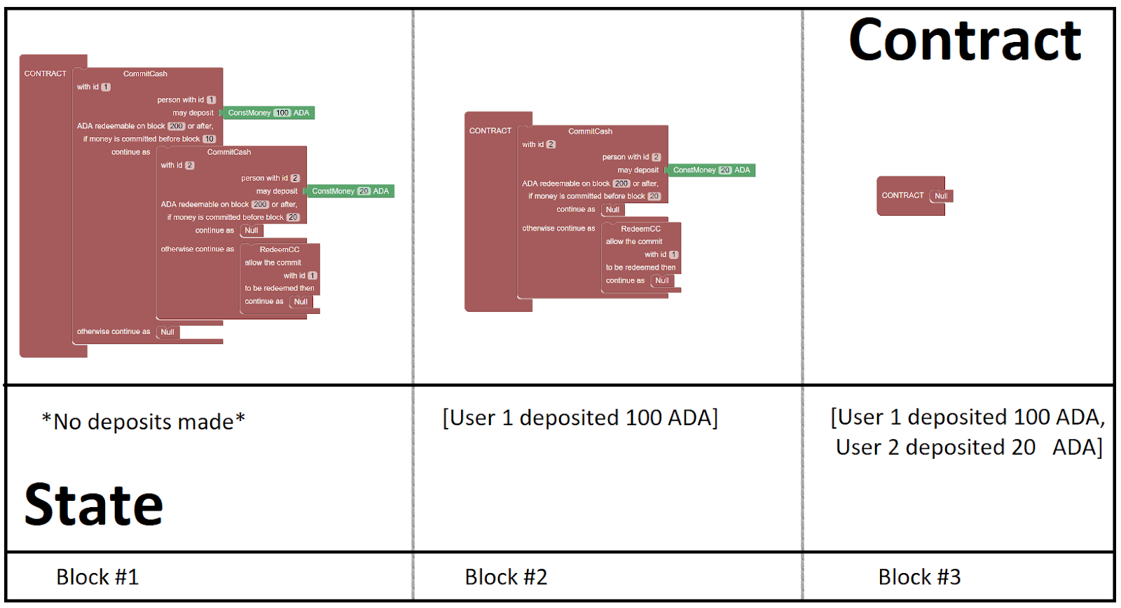 Marlowe Financial Smart Contracts in Cardano by EMURGO Good Audience