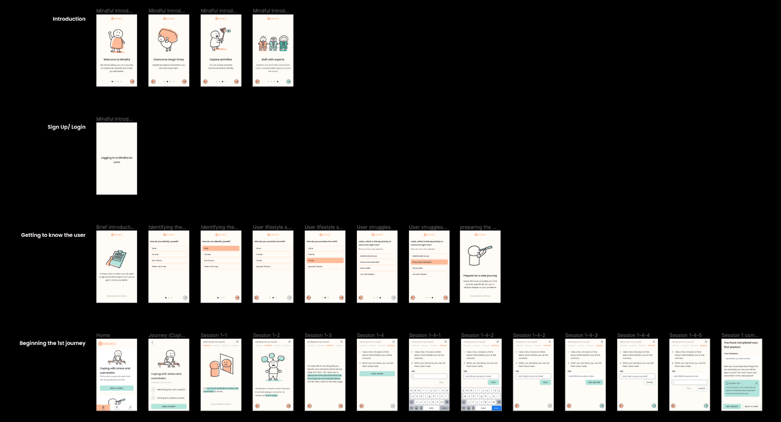 My Stampede UI/UX Design Apprenticeship Experience — Part 3 by Cs Leong Stampede Apr, 2021