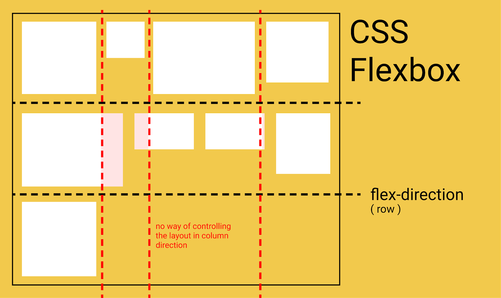 CSS Grid vs. CSS Flexbox — How and when to use them by Berker Erol