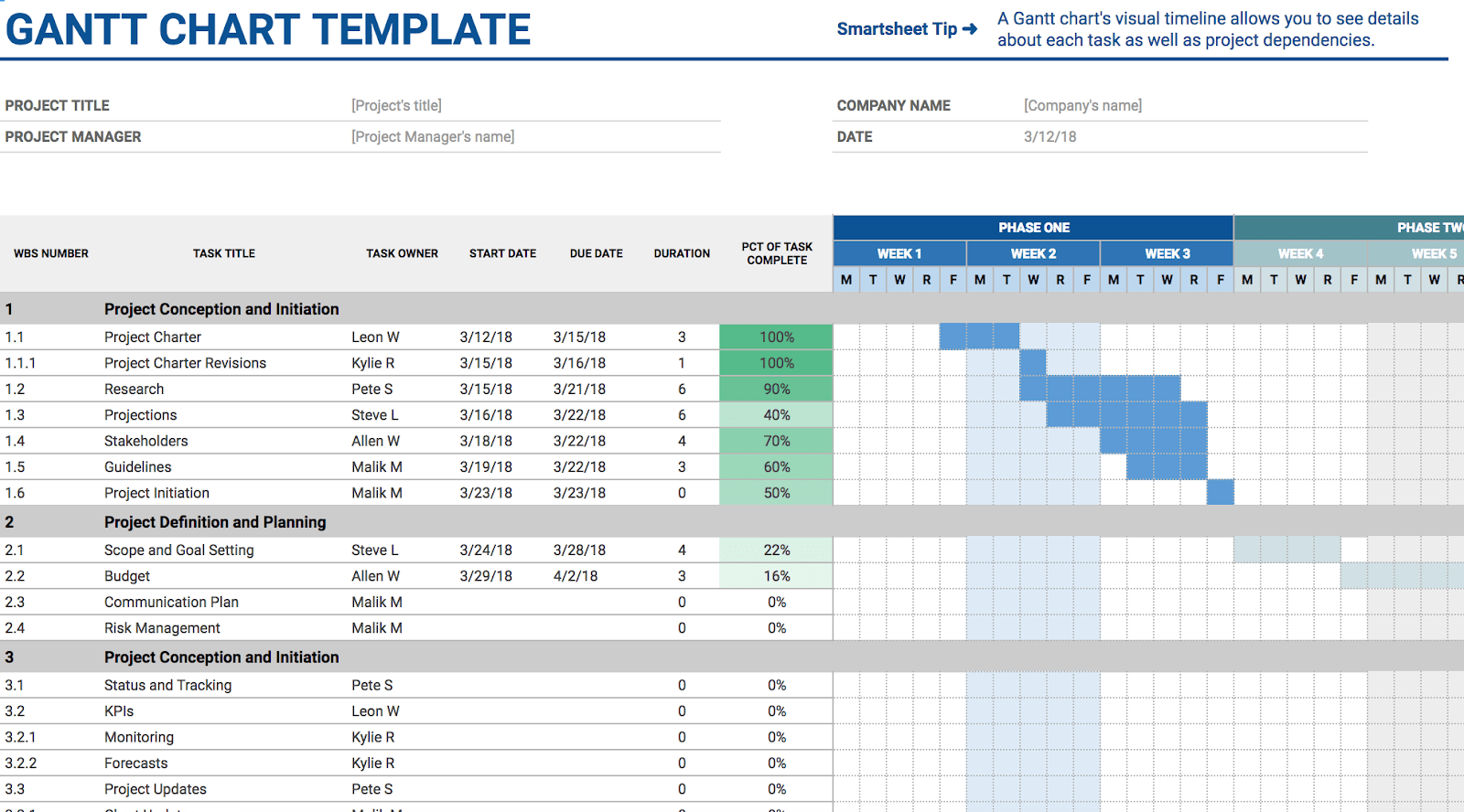 10 Google Sheets templates to help you run your startup by Caroline