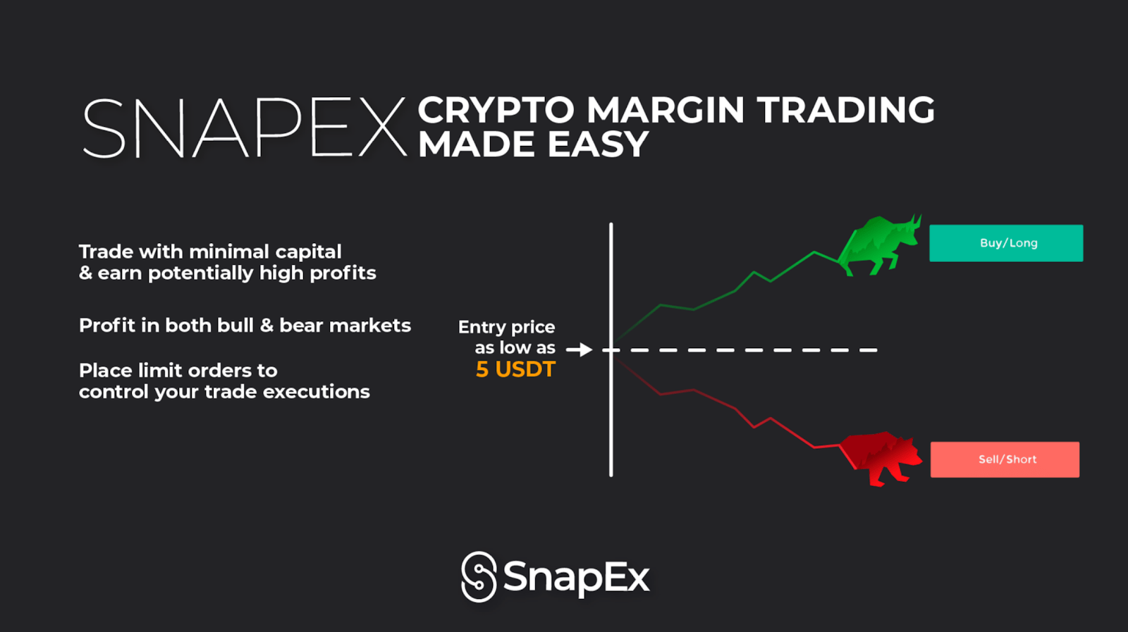 Contract Trading A Beginner’s Guide to Crypto Contracts by SnapEx
