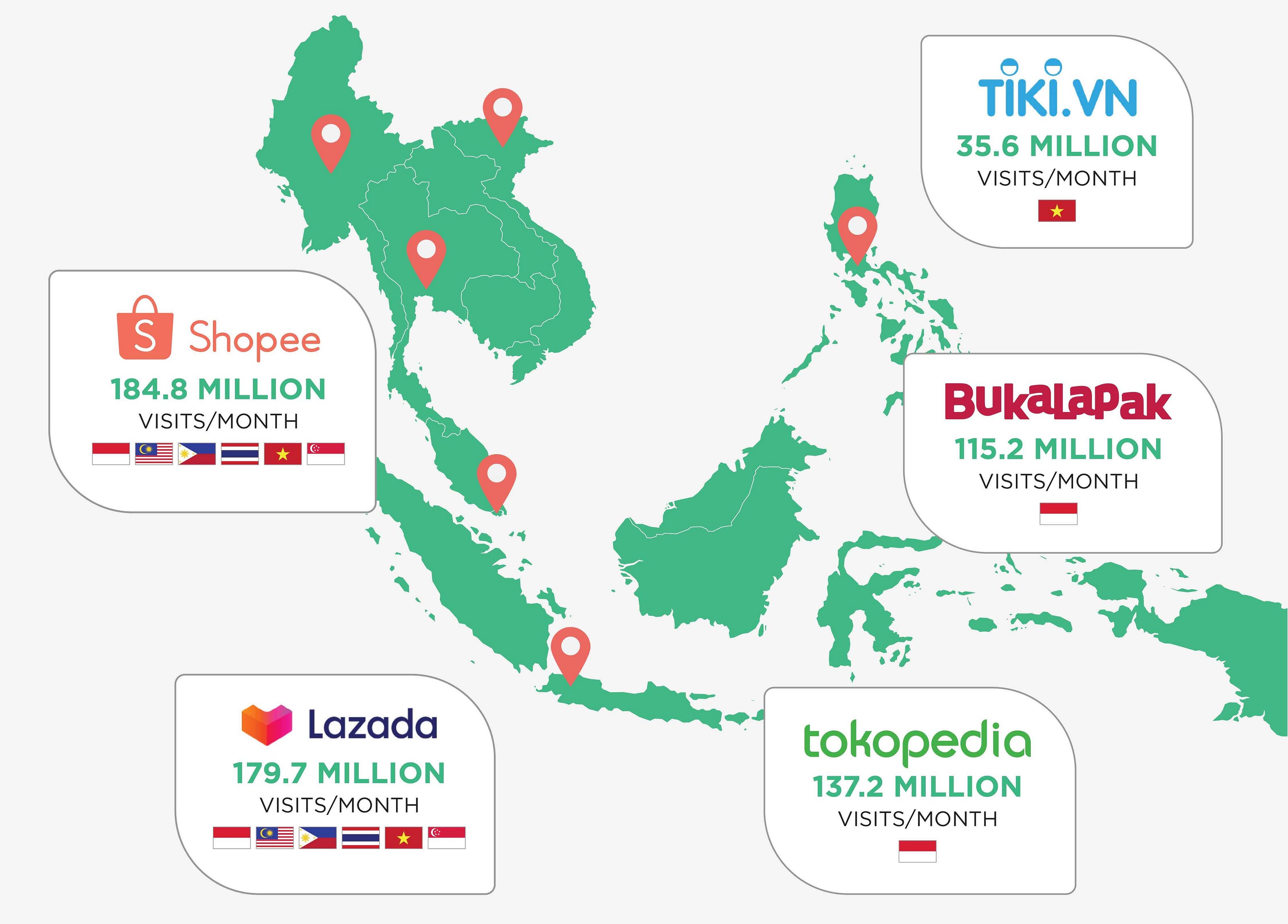 Shopee Most popular platform in Indonesia