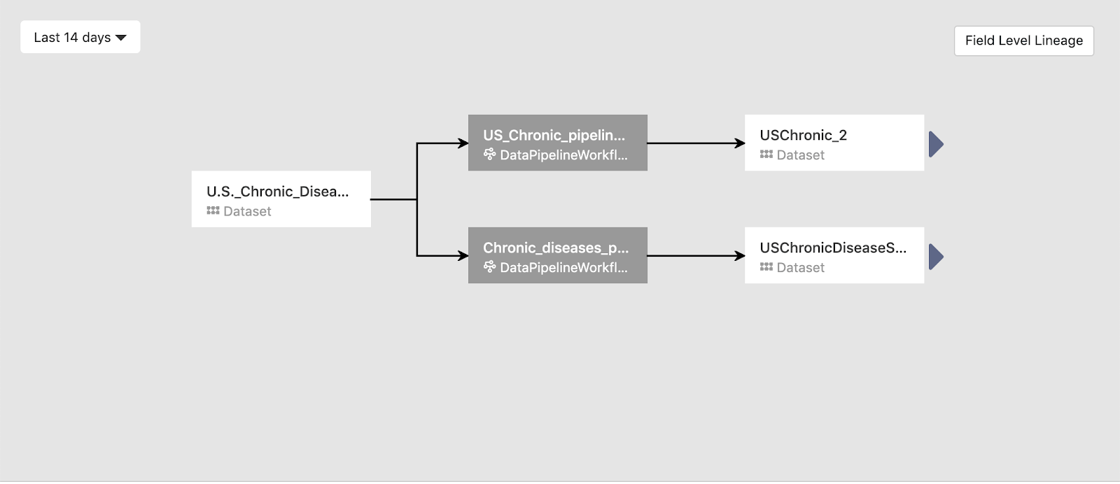 Designing Field Level Lineage — part 2 by Lea CunibertiDuran cdapio Medium