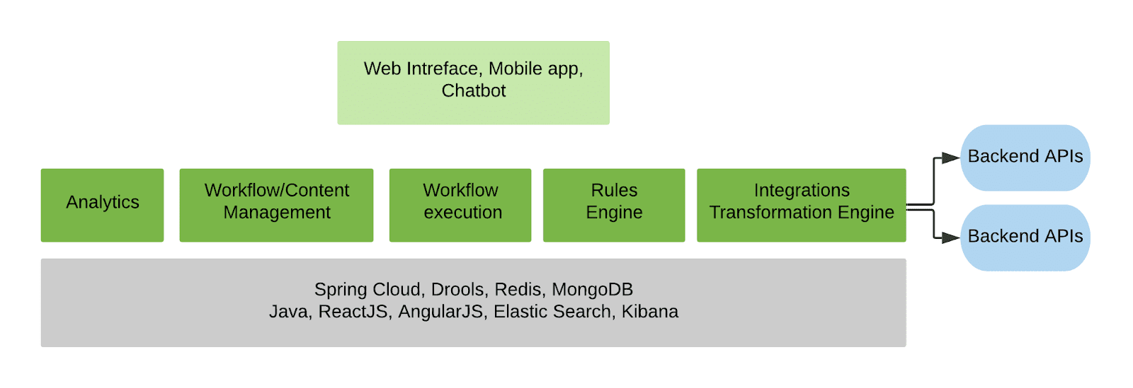 Decision Tree Airtel X Labs Medium