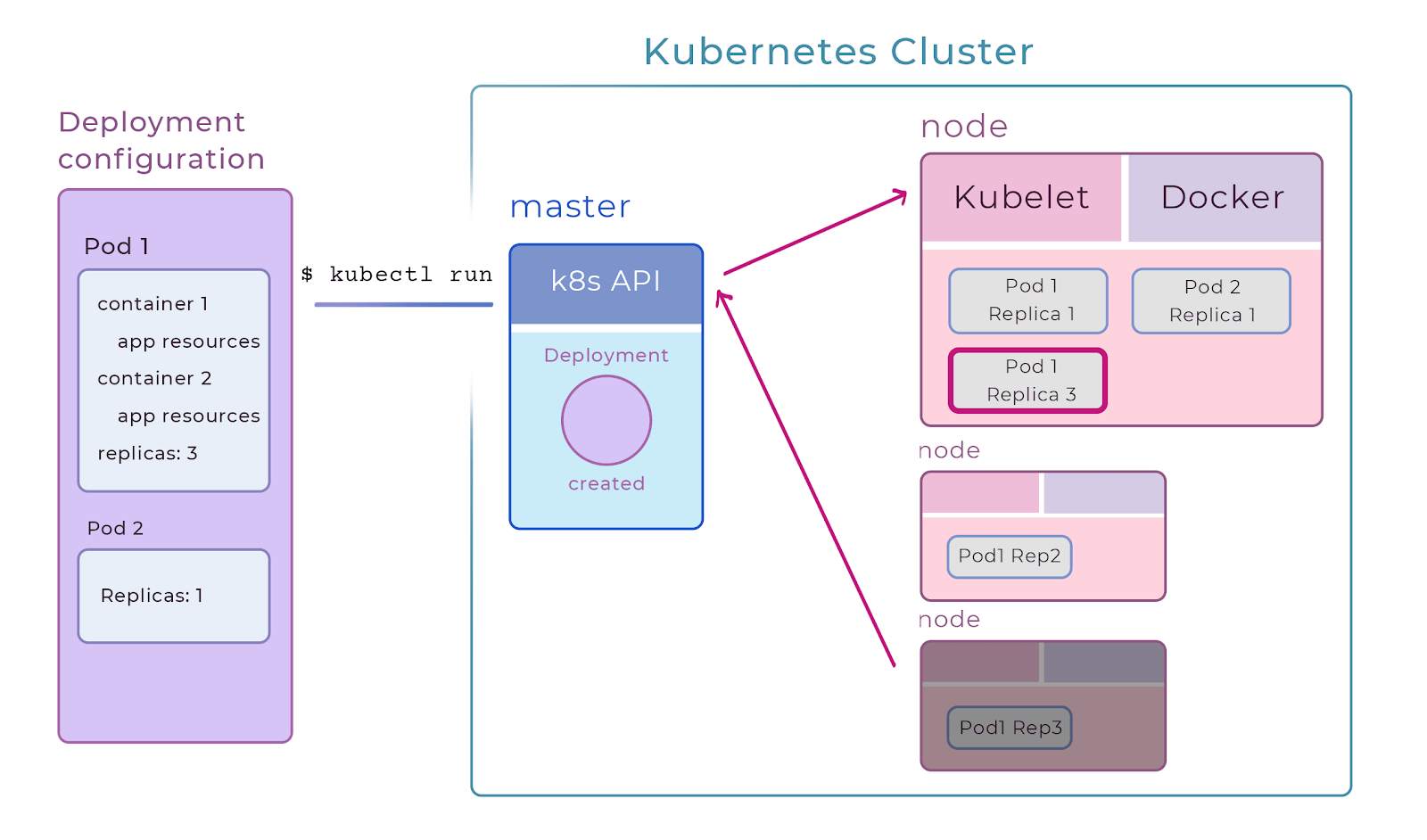 What is Kubernetes? IBM
