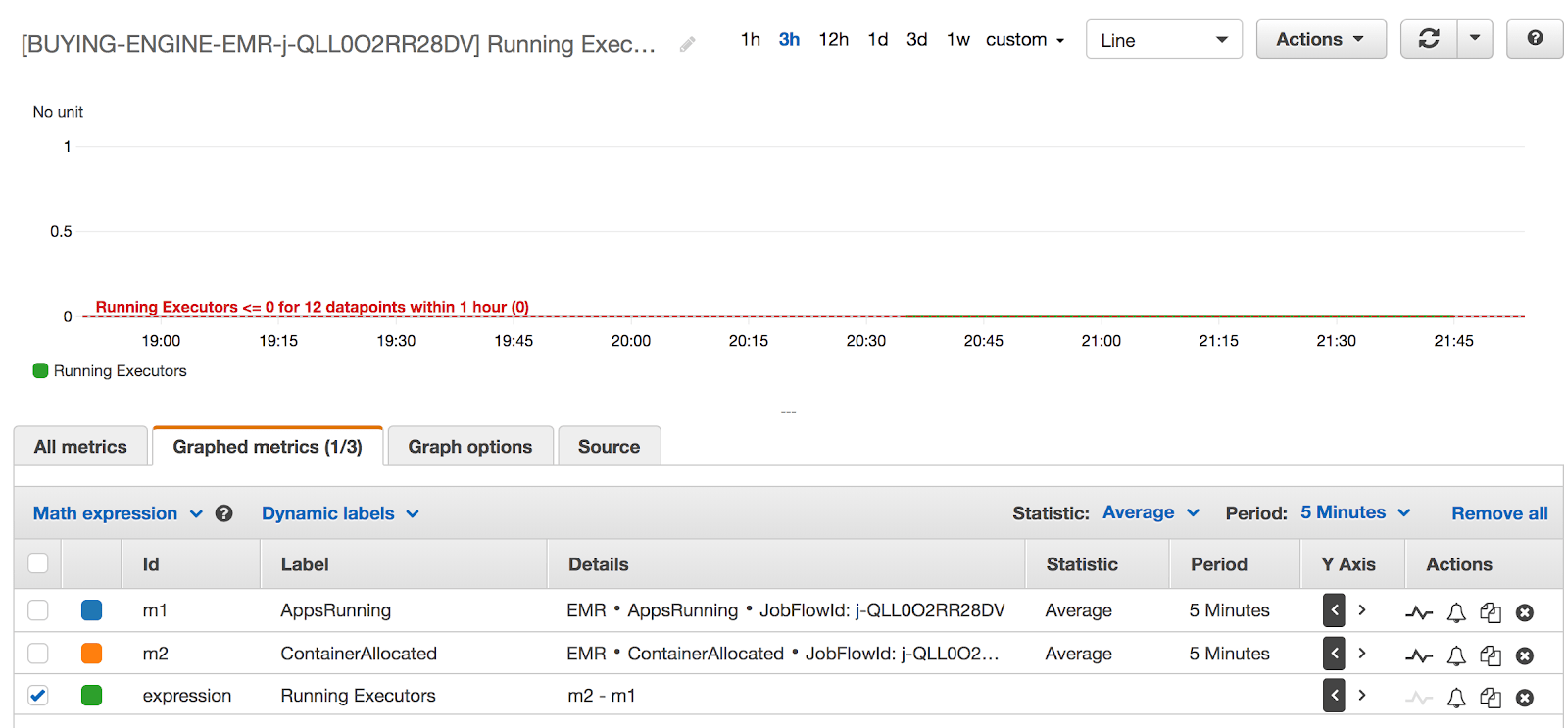 Reducing AWS EMR data processing costs Teads Engineering Medium