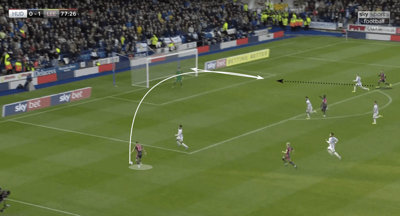 How the Championship was Won Leeds United Season Review 2019/20 by