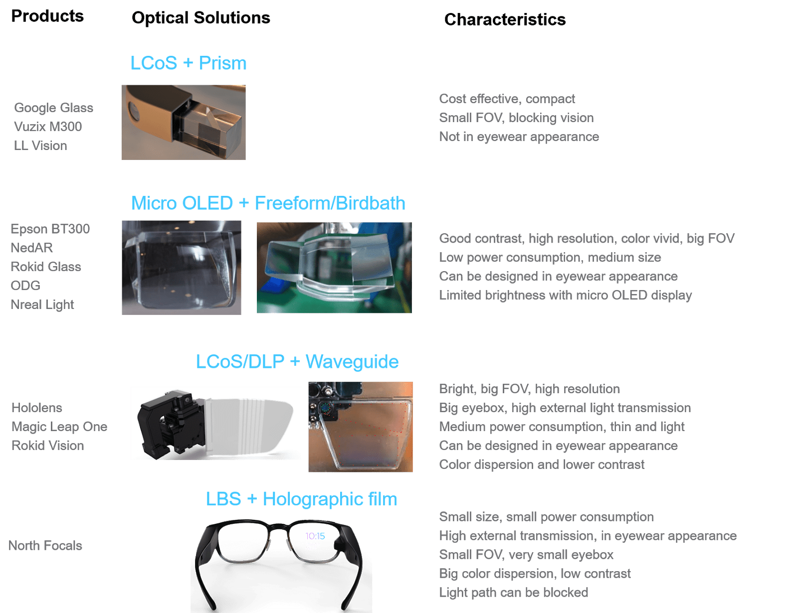 Understanding Waveguide the Key Technology for Augmented Reality Near
