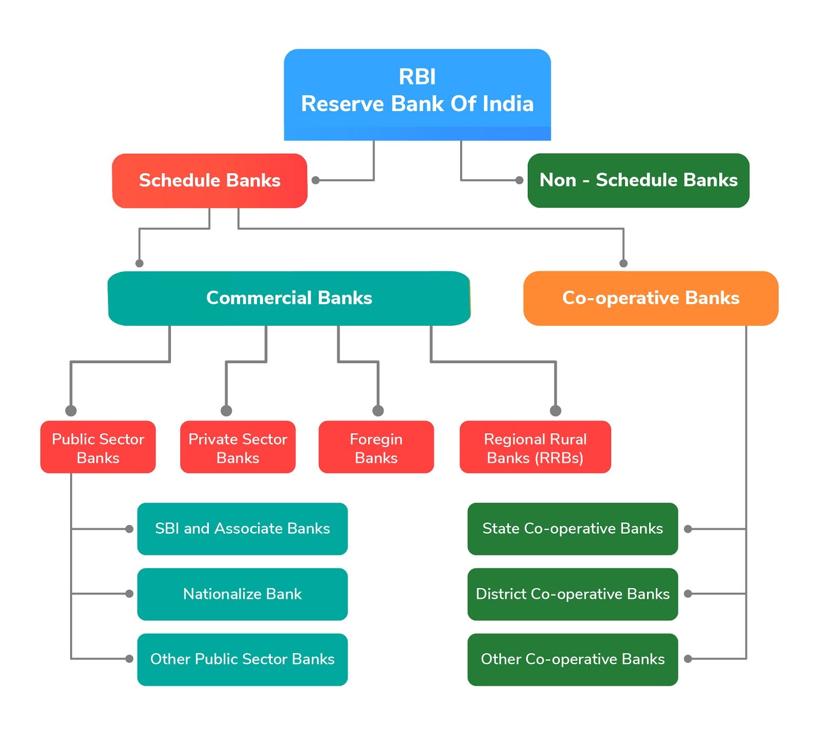 Commercial Banks versus Cooperative Banks The Syndicate Tech Medium