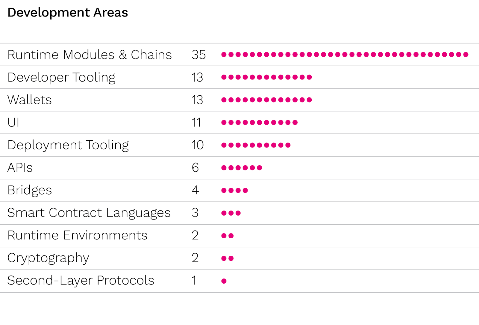 3 Foundation Grants Program Reaches 100 Projects Milestone by 3
