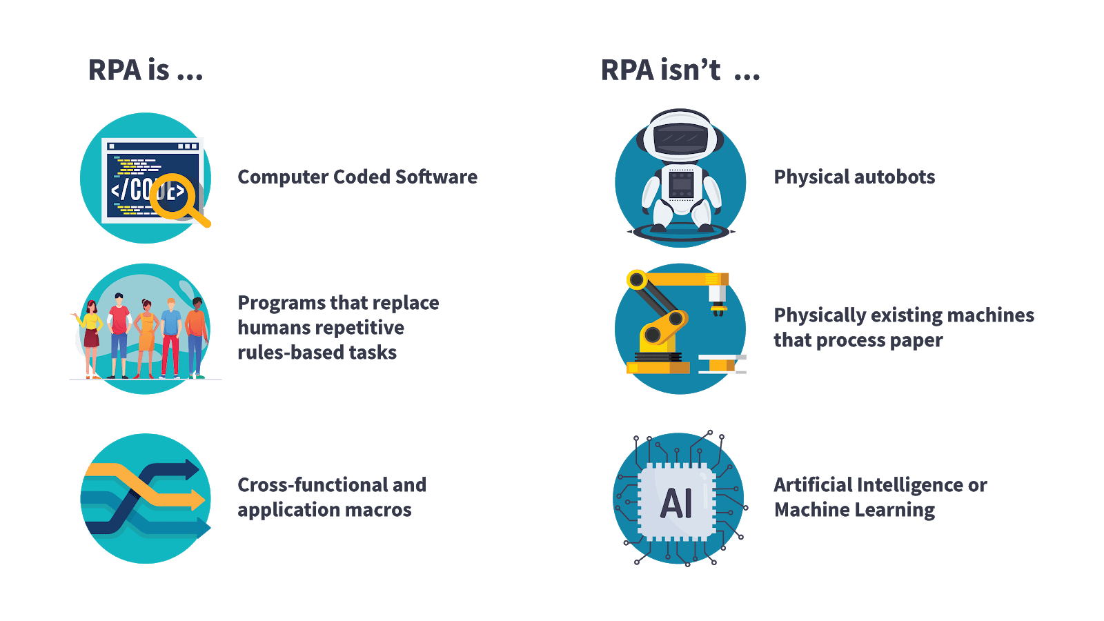 RPA & AI (UiPath and Machine Learning) by Bobby Lee Chun Wei The