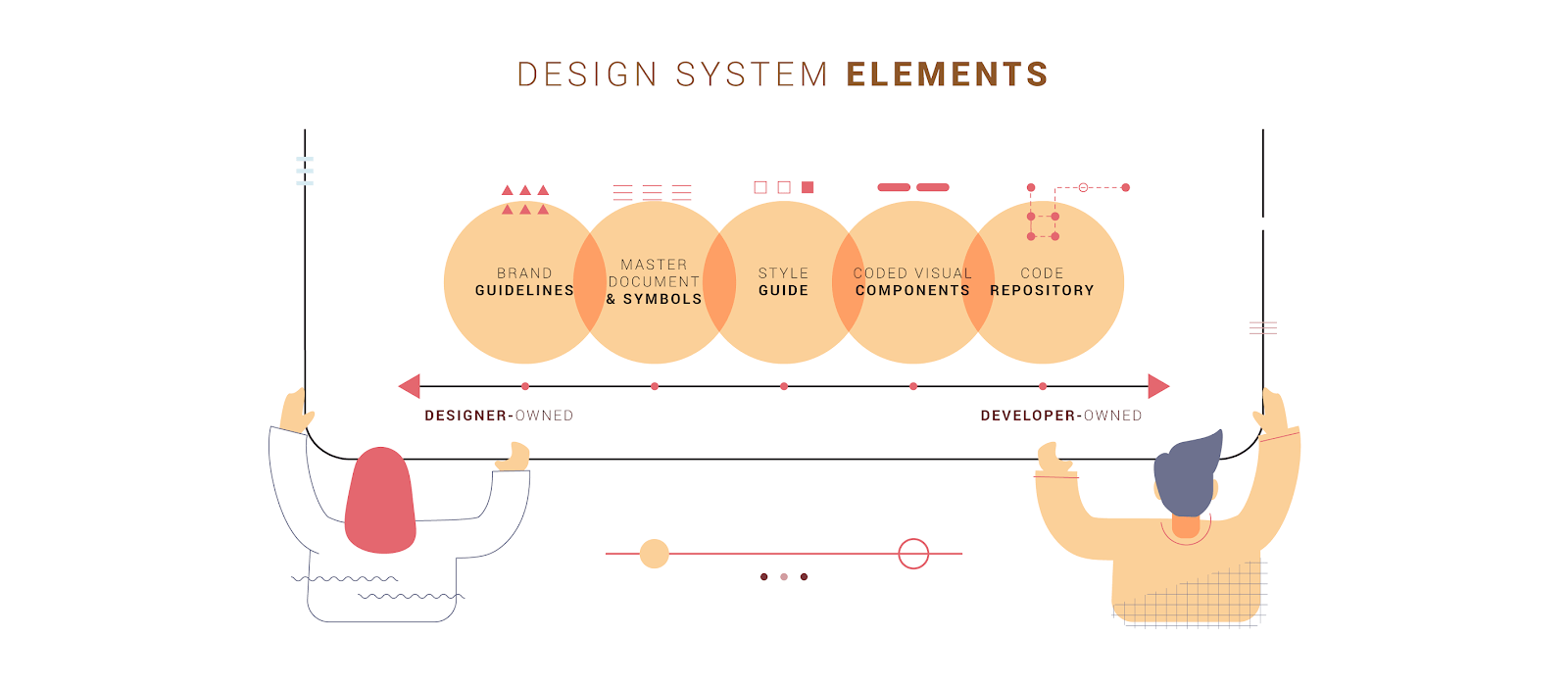 Getting Started with Design Systems — Part 1 Thinking Design by Adobe
