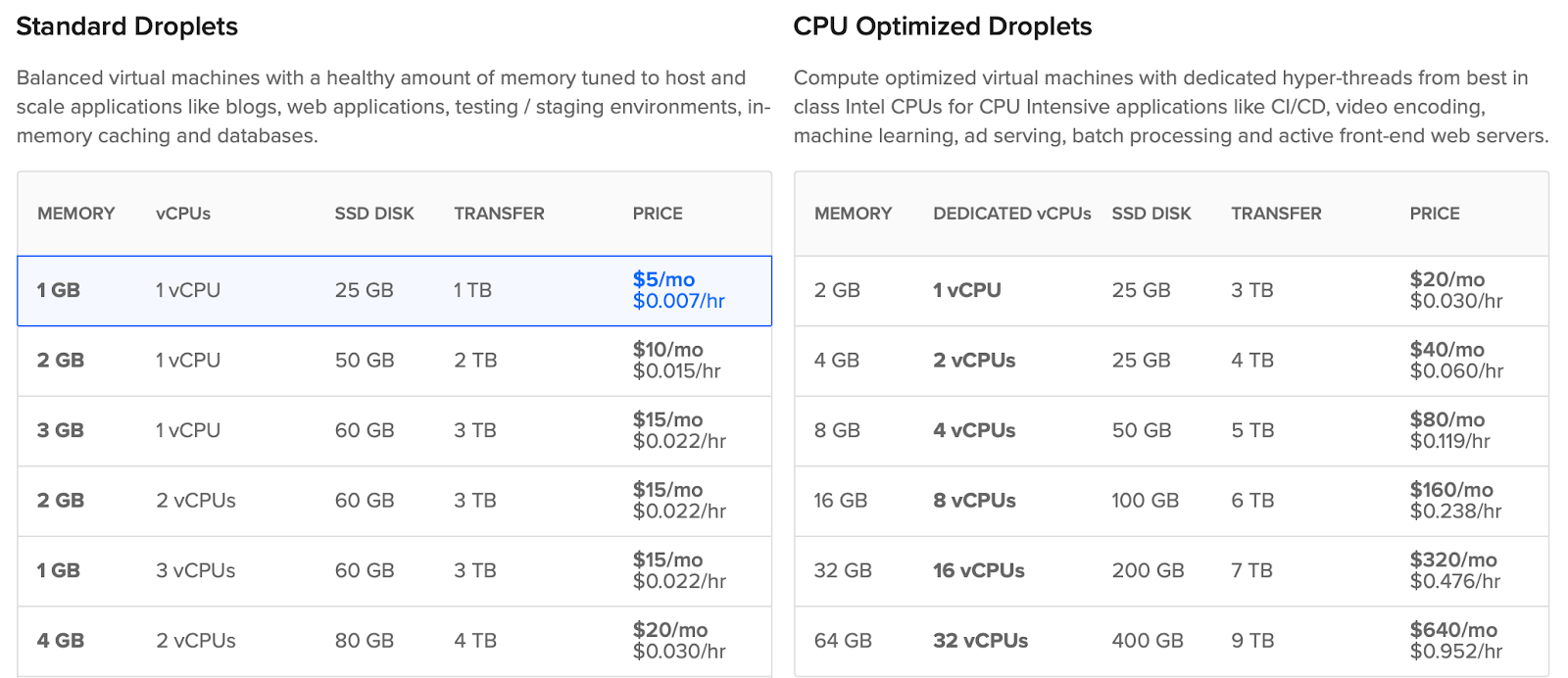 Deploy Nuxtjs App On DigitalOcean Ubuntu Server