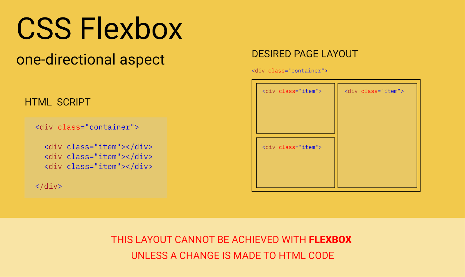 CSS Grid vs. CSS Flexbox — How and when to use them by Berker Erol