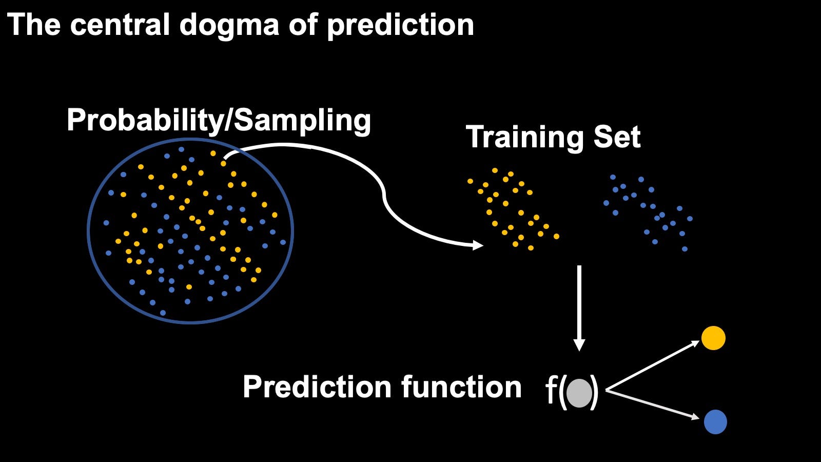 Building Comprehensible Customer Churn Prediction Models