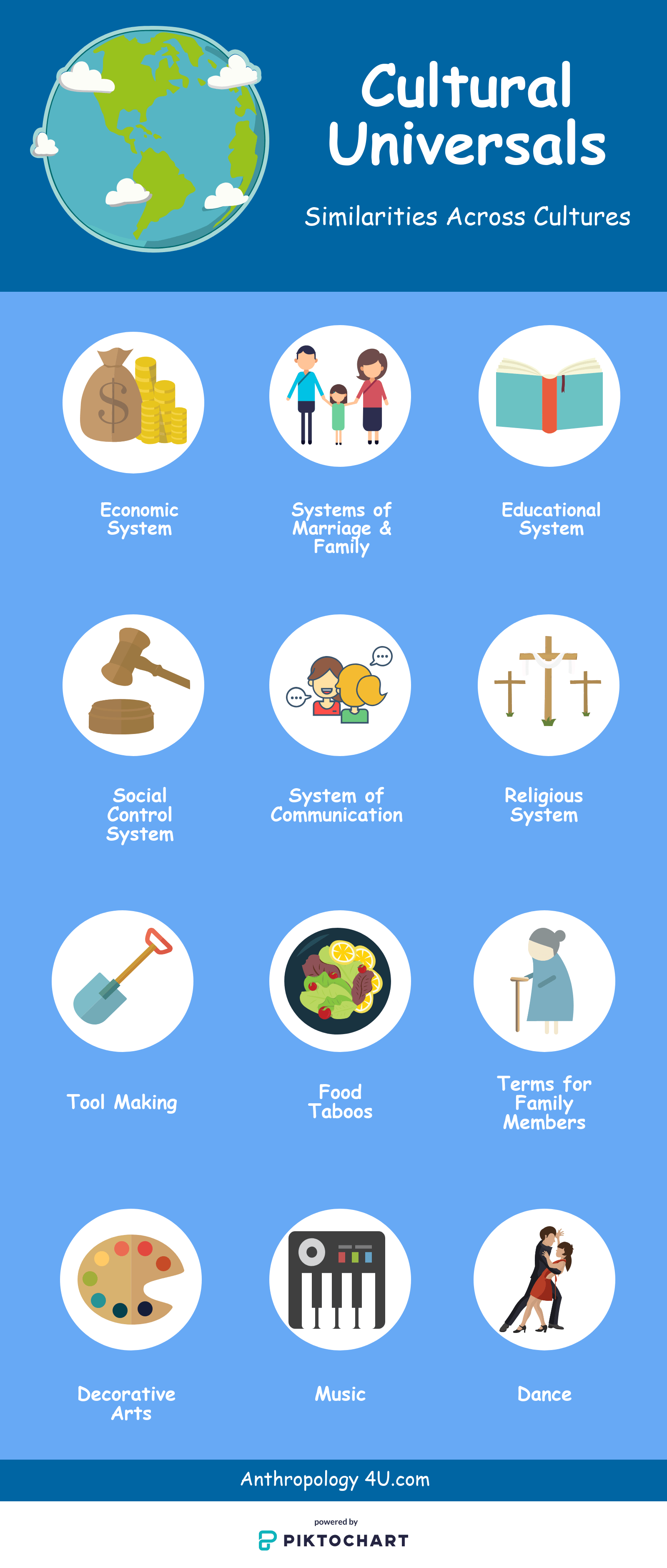 Do Different Cultures Have Things in Common? Anthropology 4U Medium