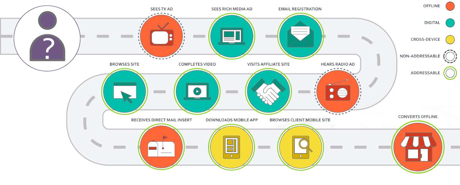 The First Steps for Media Attribution DP6 US Blog Medium
