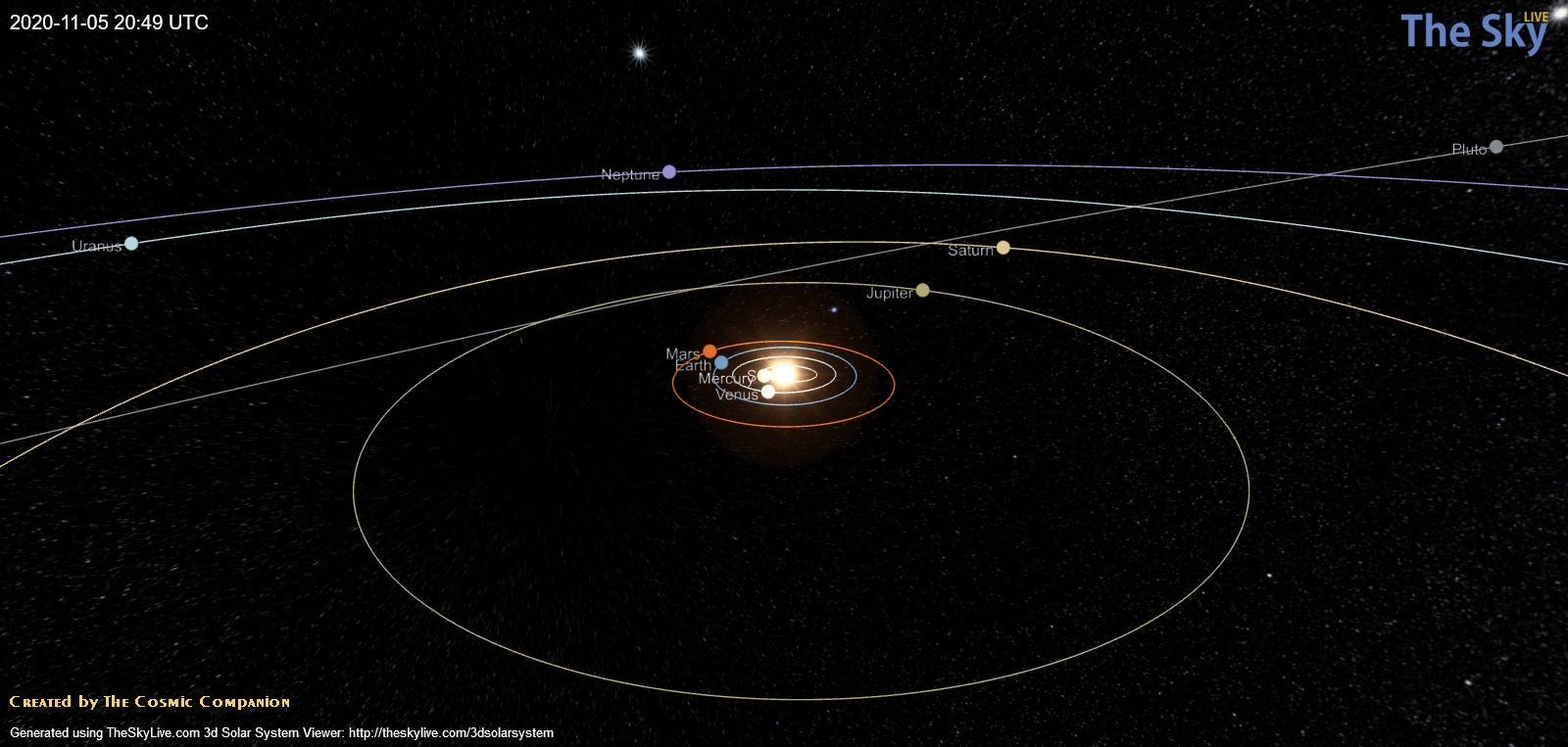 Every in our Solar System will be visible this week — here’s how