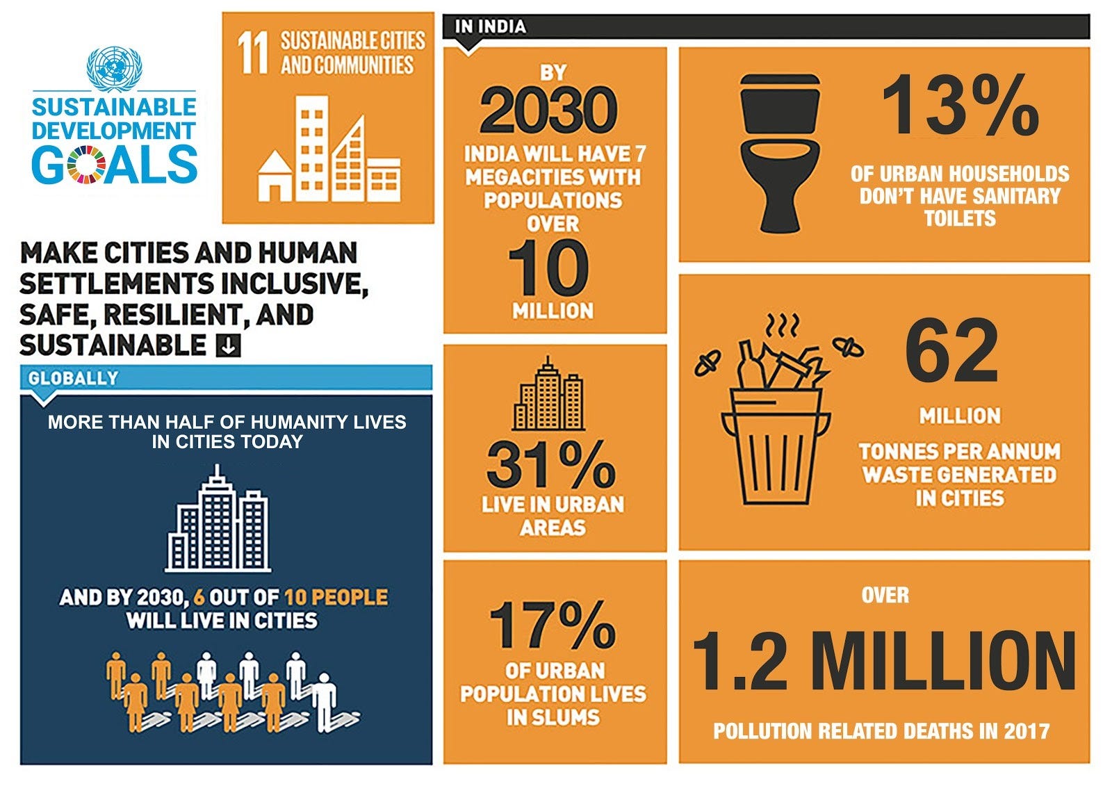 Sustainability Development Goals An indepth analysis of SDG 11 in Sustainability Development Goals An indepth analysis of SDG 11 in