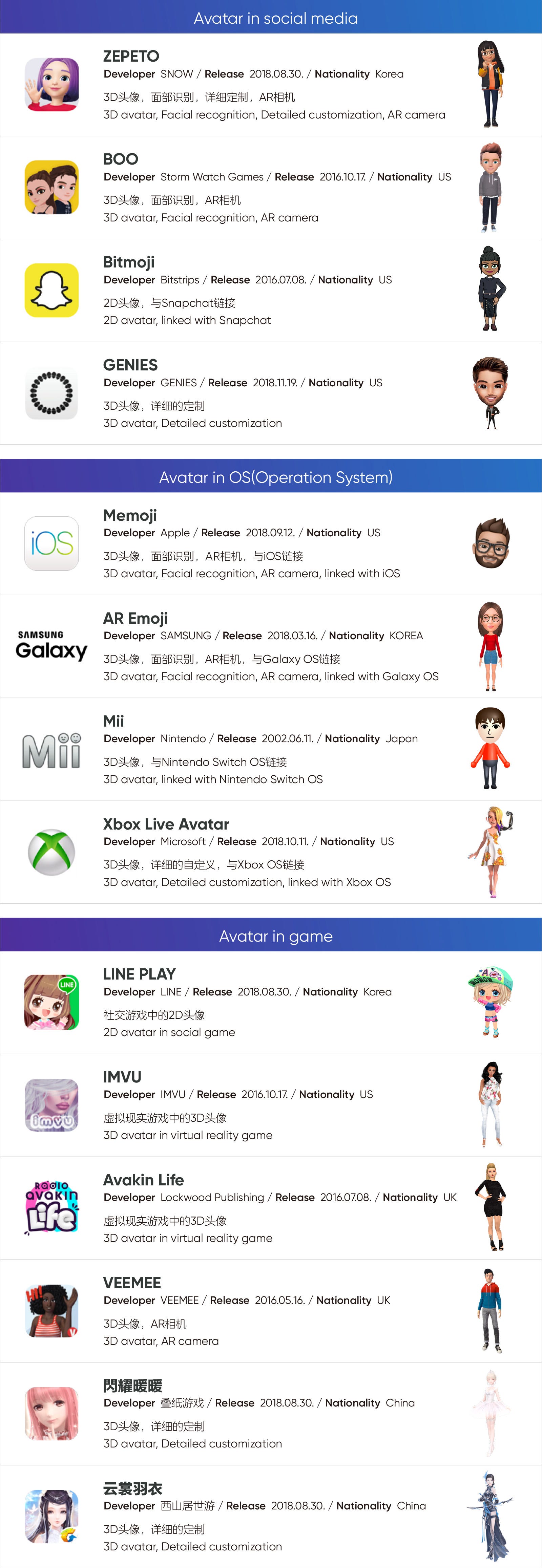 Fun Chat Room Games With Avatars Game Rooms Fun Chat Room Games With Avatars Game Rooms