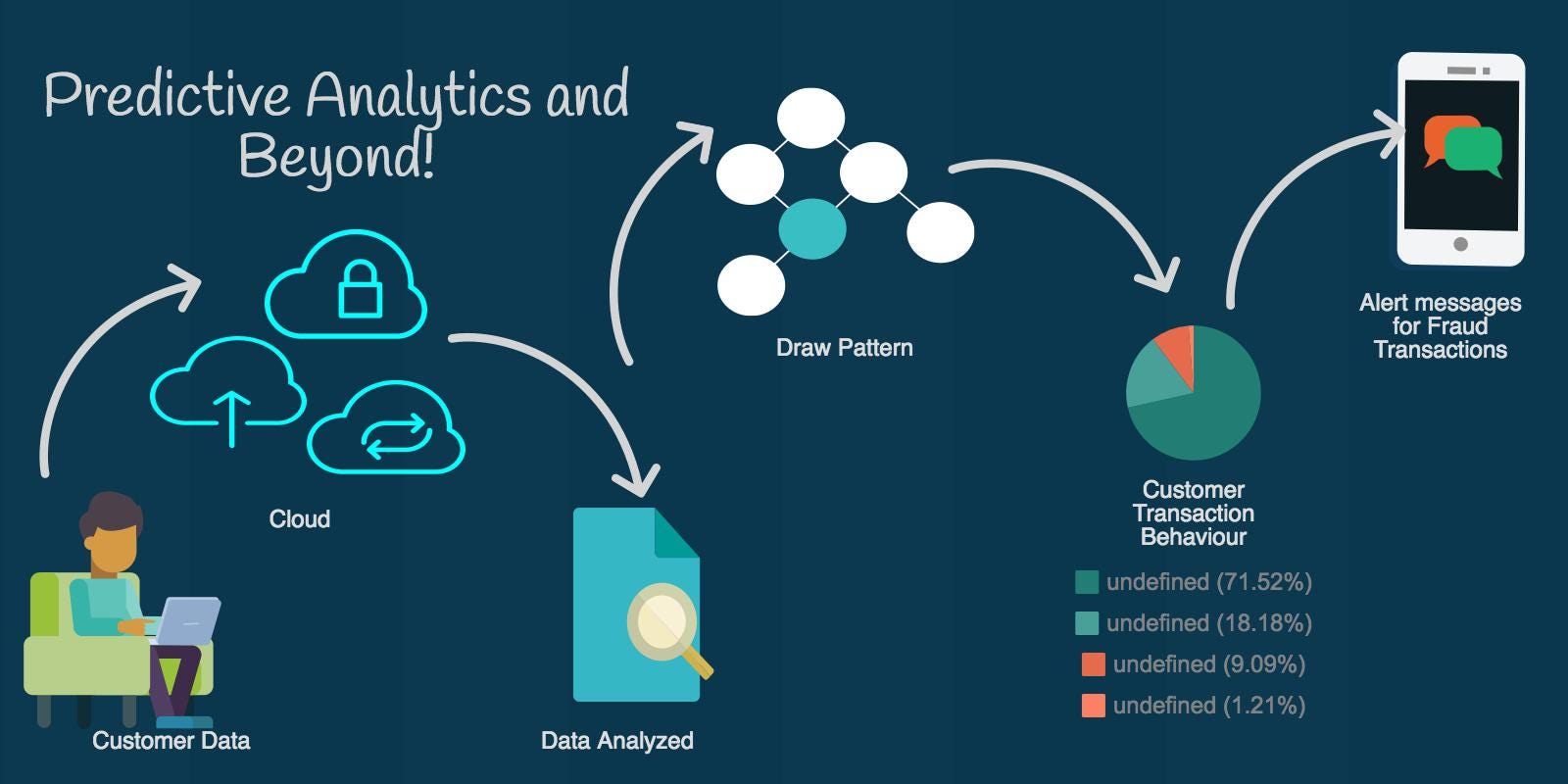 Data Driven Decision Making In Business Terkait Data
